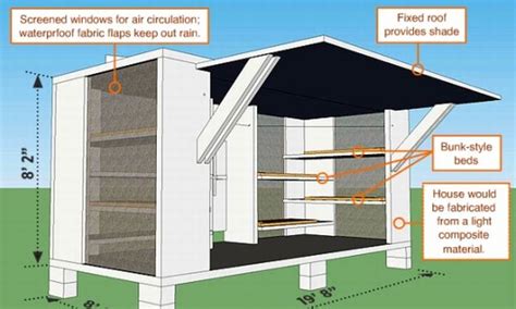 tin metals to make houses in haiti|earthquake resistant housing in haiti.